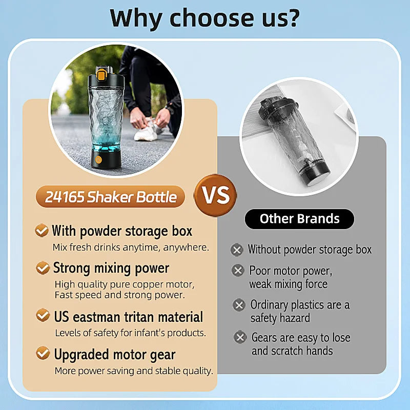 650ml Electric Protein Powder Mixing Cup Automatic Shaker Bottle Mixer Shake Bottle Milk Coffee Blender Kettle fro Gym outdoor